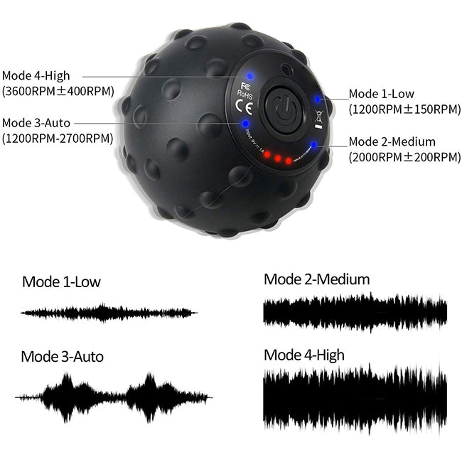 vibrating massage ball frequency chart